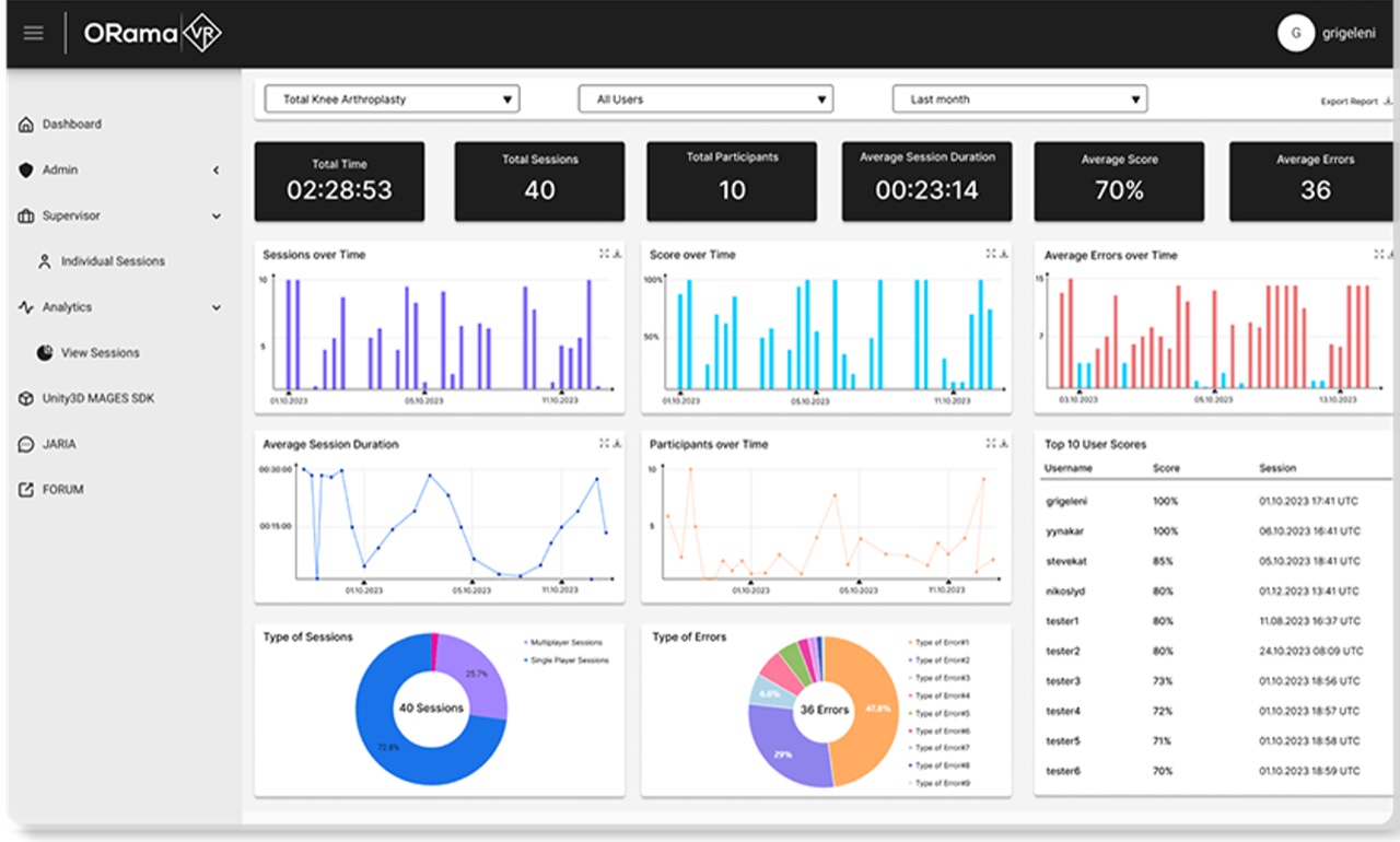 ORamaVR training analytics dashboard
