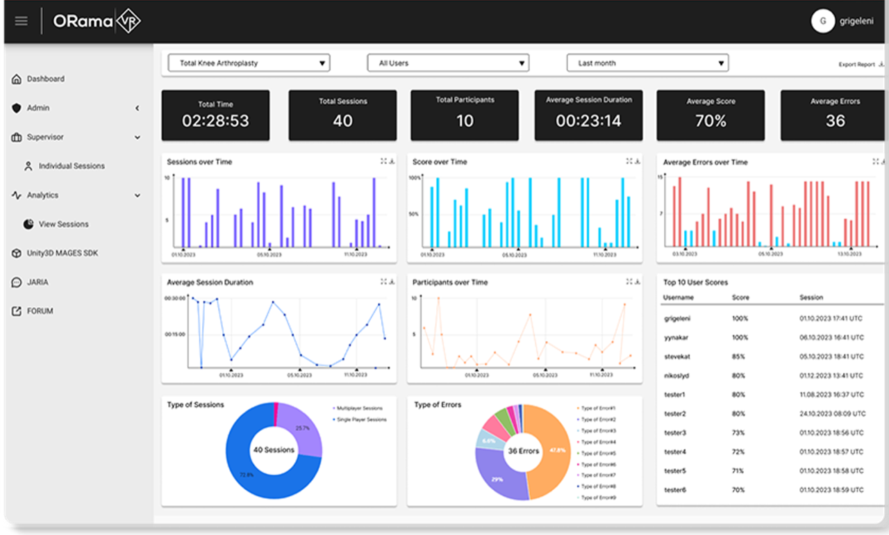 VTC Analytics Dashboard